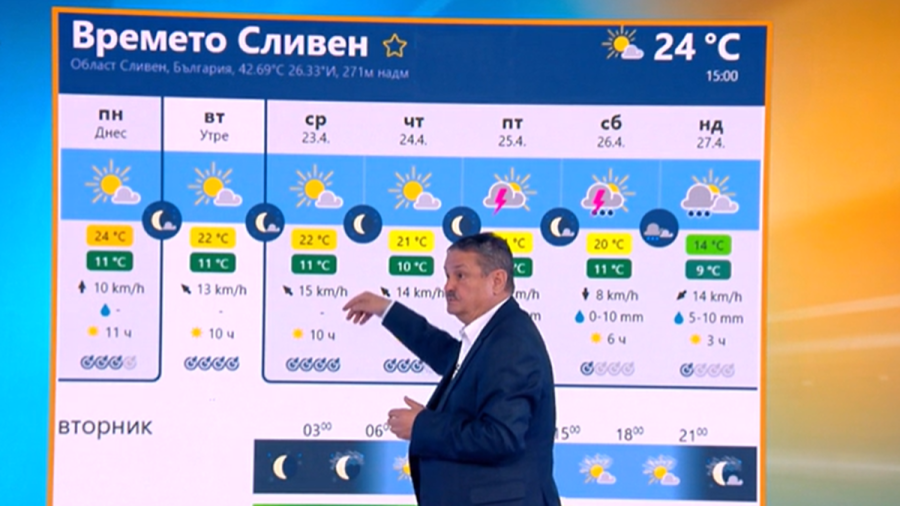 Проф. Рачев: Времето ще бъде с мощно развитие - дум-дум