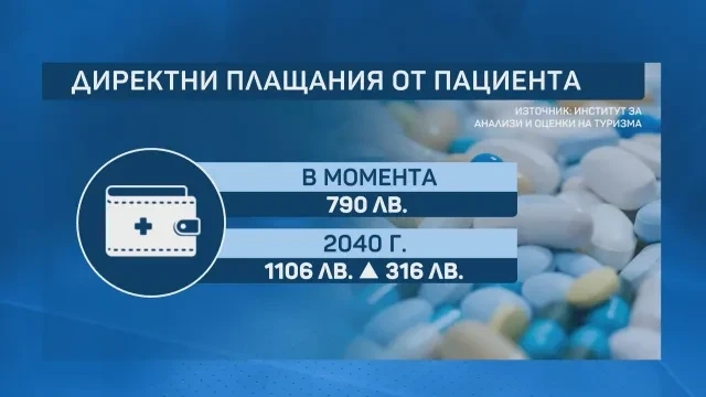 Осигуряваш се, но плащаш: Даваме средно по 790 лева годишно допълнително за здраве