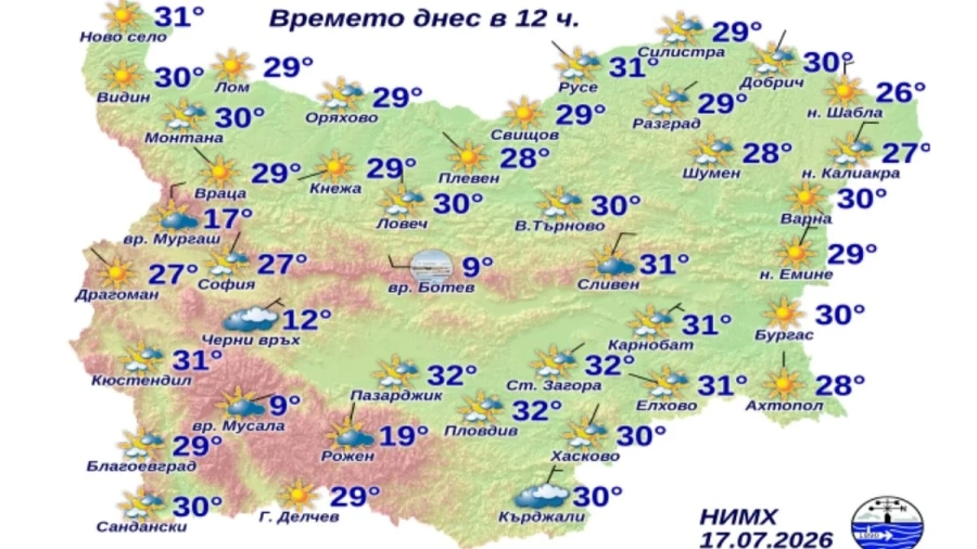 32 градуса е най-високата температура в 12:00 часа днес, а 9 градуса е най-ниската